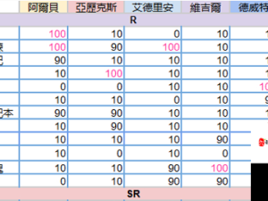 小花仙全角色好感度提升秘籍，送礼攻略大汇总