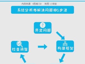 如何解决破坏领主回档问题？离线模式存档回档解决方法全解析