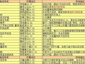 再刷一把17层隐藏怪物在哪？稀有怪位置全解析