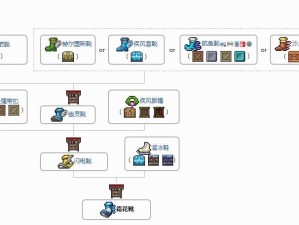 泰拉瑞亚溜冰鞋如何获得？全面解析获得方法介绍与实战技巧