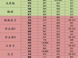 少年三国志吴国叛军阵容组队攻略！零基础也能秒变战神