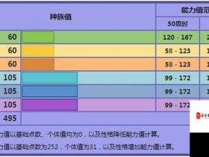 宝可梦晶灿钻石明亮珍珠：梦妖魔怎么配招？梦妖魔配招推荐解析