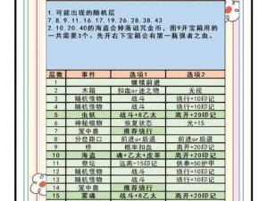 地下城堡2爆肝实测！图15入口藏在哪？手残党3分钟解锁攻略