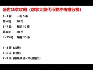 攻城掠地如何开启盛世王朝？超详细攻略带你零失误称霸全服！