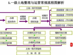 这是我的土地怎么进行离线模式？脱机玩法全解析