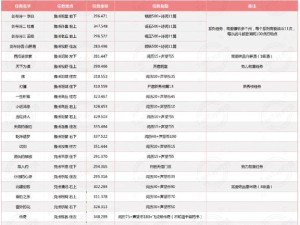 江湖悠悠银子获取攻略：隐藏的高收入玩法全揭秘