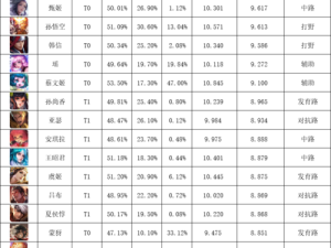 王者荣耀新版本钟无艳强势崛起 带飞队友玩法前瞻