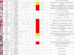 公主连结布丁宫子记忆碎片必看攻略！速刷技巧+隐藏获取途径大公开