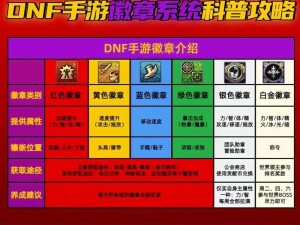 DNF手游简约知识勋章轻松领取！攻略分享让你快速获取