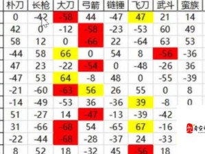 无畏三国兵种相克之道 克制关系全面解析