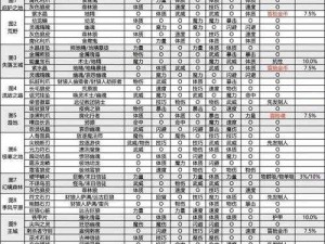 地下城堡2前期推图血泪总结！最强阵容搭配让你少走弯路