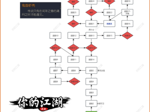 江湖悠悠木材获得攻略：轻松获取木材的超详细干货分享！