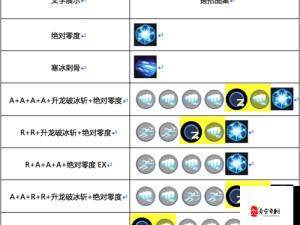 凛冬新手速成指南，萌新开局攻略与快速上手技巧