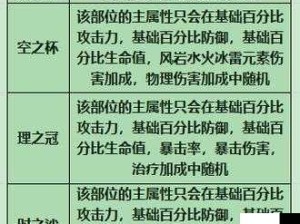 原神圣遗物词缀深度解析，主词缀与副词缀属性全攻略