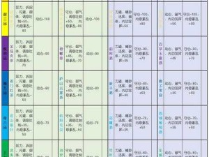 太吾绘卷伏龙坛恩义有什么用 恩义用途介绍：太吾绘卷伏龙坛恩义的作用与用途深度解析