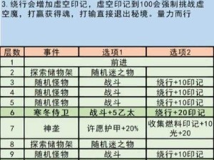 地下城堡3隐藏彩蛋绝了！爆肝整理5个必玩血赚攻略