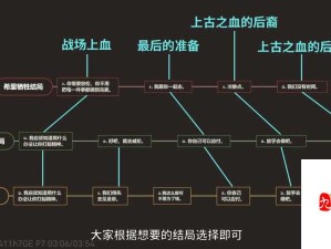 巫师3技能加点攻略！封神必看的技能推荐与玩法解析