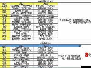 三国志战略版S1赛季太史慈队伍搭配全攻略指南