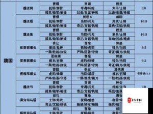 2023必看少年三国志群雄阵容零基础攻略！3天速成高爆发阵容，闭眼抄作业！