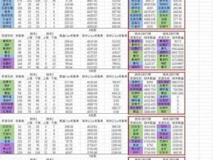 震惊！明日之后纳米纤维配方真相揭露，制作材料获取终极攻略！