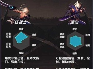 DNF手游魔法师与鬼剑士哪个更强？全面对比让你做出最佳选择！