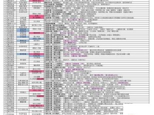 崩坏3 3.8版本圣痕排行与历代圣痕强度演变概览