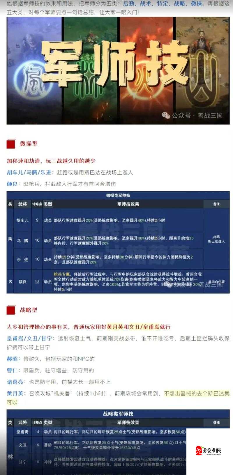 三国群英传8怎么骗军师计？开局规避军师技心得分享：详细策略与实战技巧