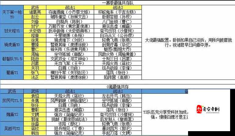 三国志战略版太史慈S1赛季队伍搭配推荐全攻略