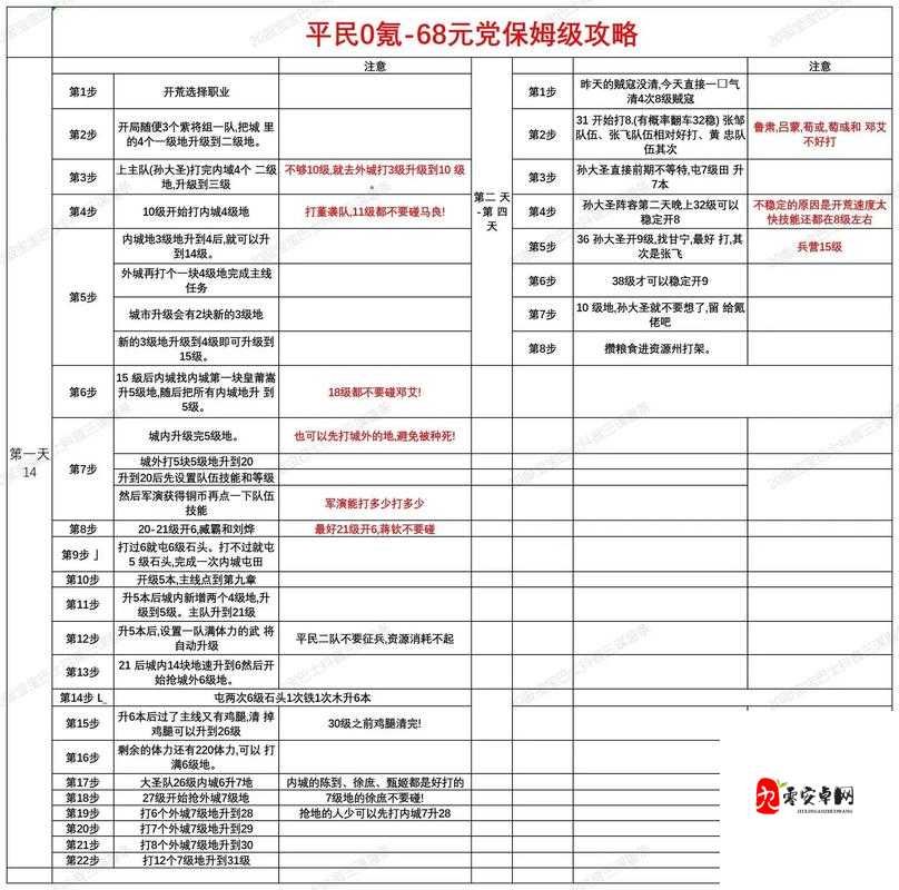 无畏三国兵种满级等级详解及未来玩法革命预测