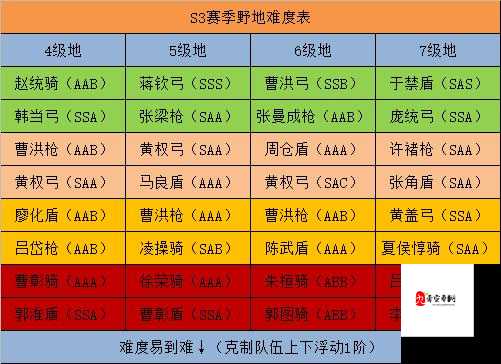 三国志战略版平民开荒攻略，零氪玩家阵容推荐及未来玩法革命预测