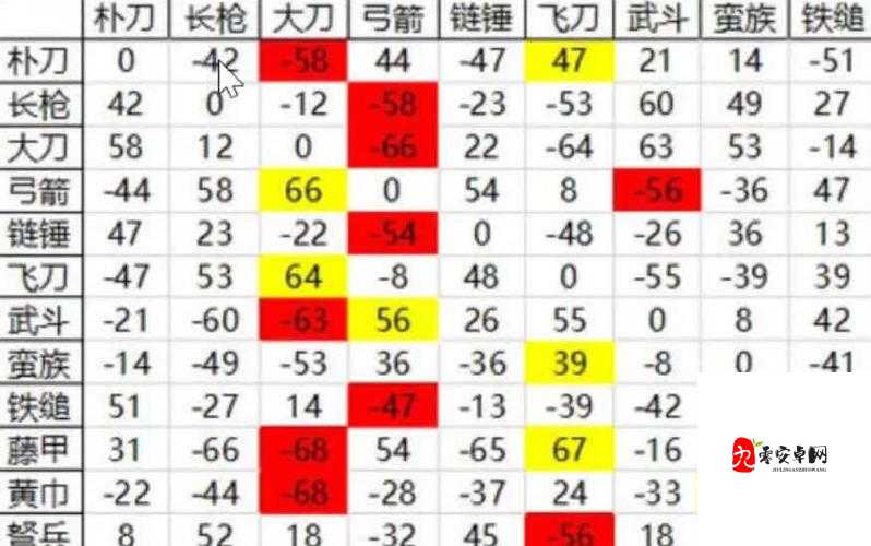 无畏三国兵种克制关系介绍 兵种克制一览