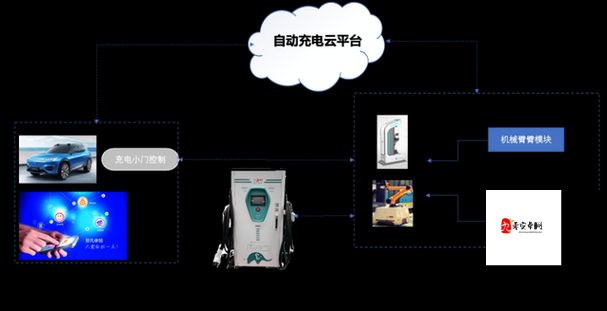 戴森球计划机器人怎么充电？给机器人充电的方法分享：快速又高效的充电技巧解析