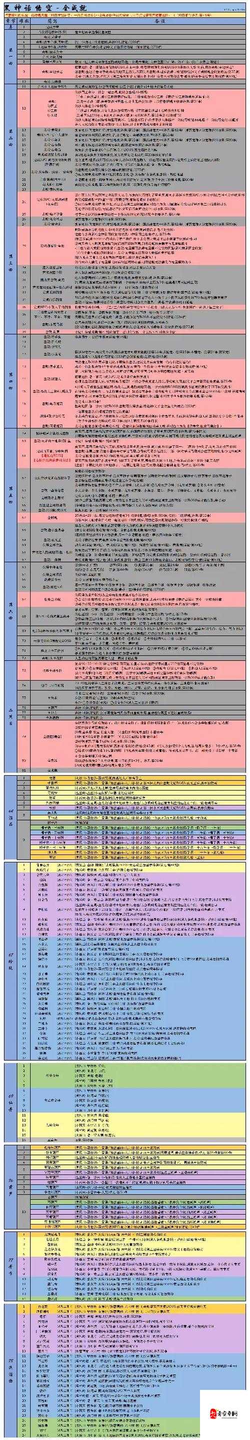 如何解锁Ruinarch搬弄是非成就？成就解锁攻略全解析