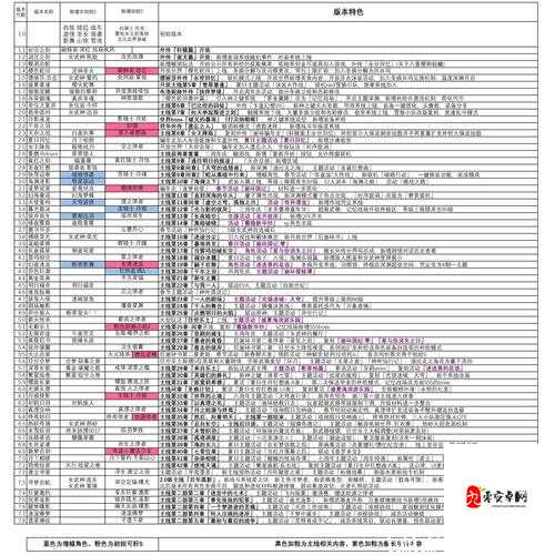 崩坏3 3.8圣痕排行，3.8版本圣痕排行榜演变史