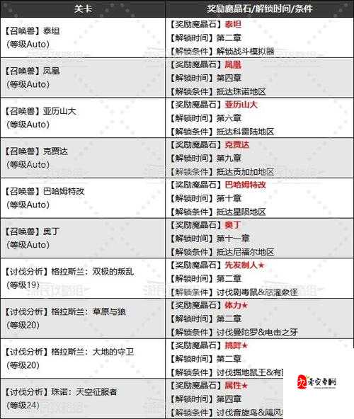 最终幻想7重制版闪避斩魔晶石怎么获得？详细攻略与步骤解析