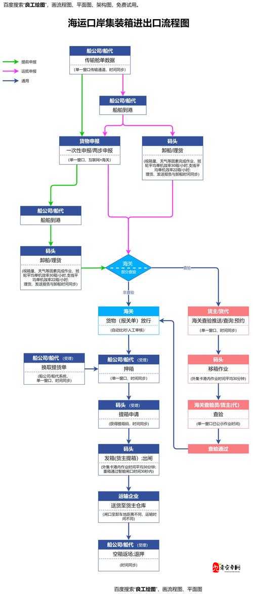 出港集装箱号前期怎么运营，运营思路分享