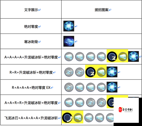 凛冬开局攻略，萌新快速开局技巧