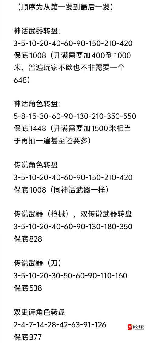 使命召唤战区手表礼包怎么获得？全攻略：礼包获得方法介绍