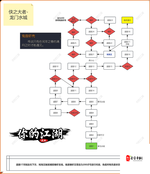 江湖客栈该拾取哪些物品？物品拾取优先级介绍及生存指南