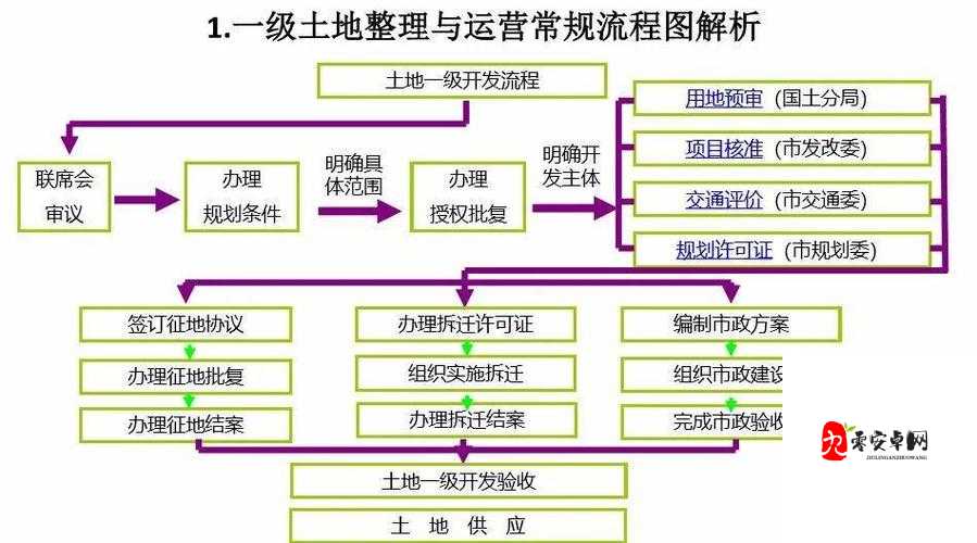 这是我的土地怎么进行离线模式？脱机玩法全解析