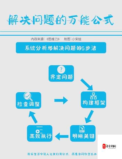 如何解决破坏领主回档问题？离线模式存档回档解决方法全解析