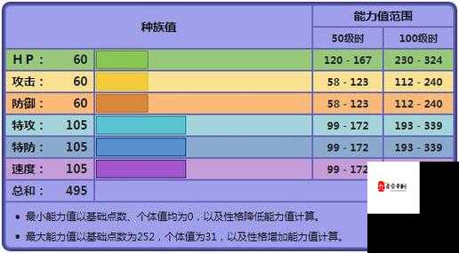 宝可梦晶灿钻石明亮珍珠：梦妖魔怎么配招？梦妖魔配招推荐解析