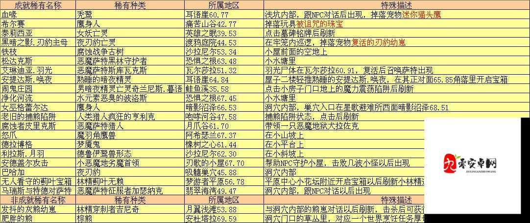 再刷一把17层隐藏怪物在哪？稀有怪位置全解析