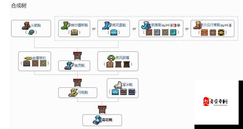 泰拉瑞亚溜冰鞋如何获得？全面解析获得方法介绍与实战技巧