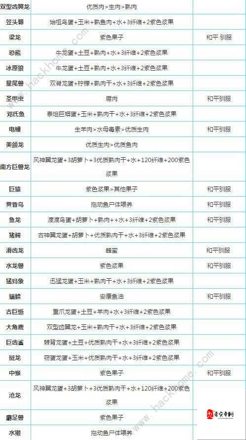 漫野奇谭怎么回血？战斗中加血方法一览：新手必看的生存技巧