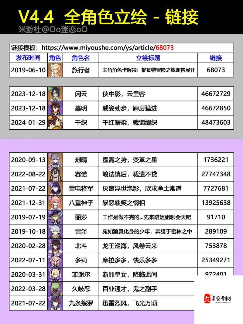 原神全角色养成图鉴：超详细攻略助你轻松搞定每一个角色！