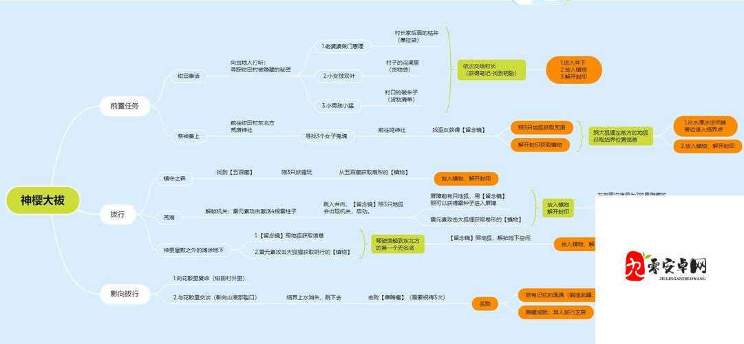 原神神樱大祓影向祓行超详细攻略：轻松避坑进阶技巧全解析