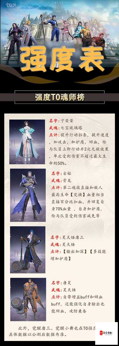 斗罗大陆魂师对决角色强度排行！深度解析必看！