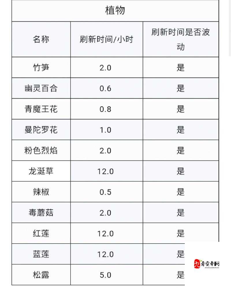 🔥魔法黑曜石刷新时间表大揭秘！速刷技巧让你秒变大佬