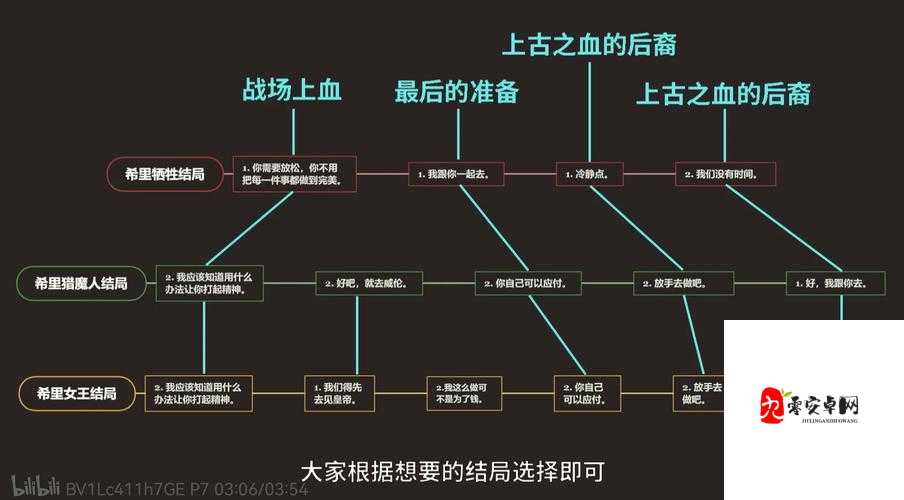 巫师3技能加点攻略！封神必看的技能推荐与玩法解析